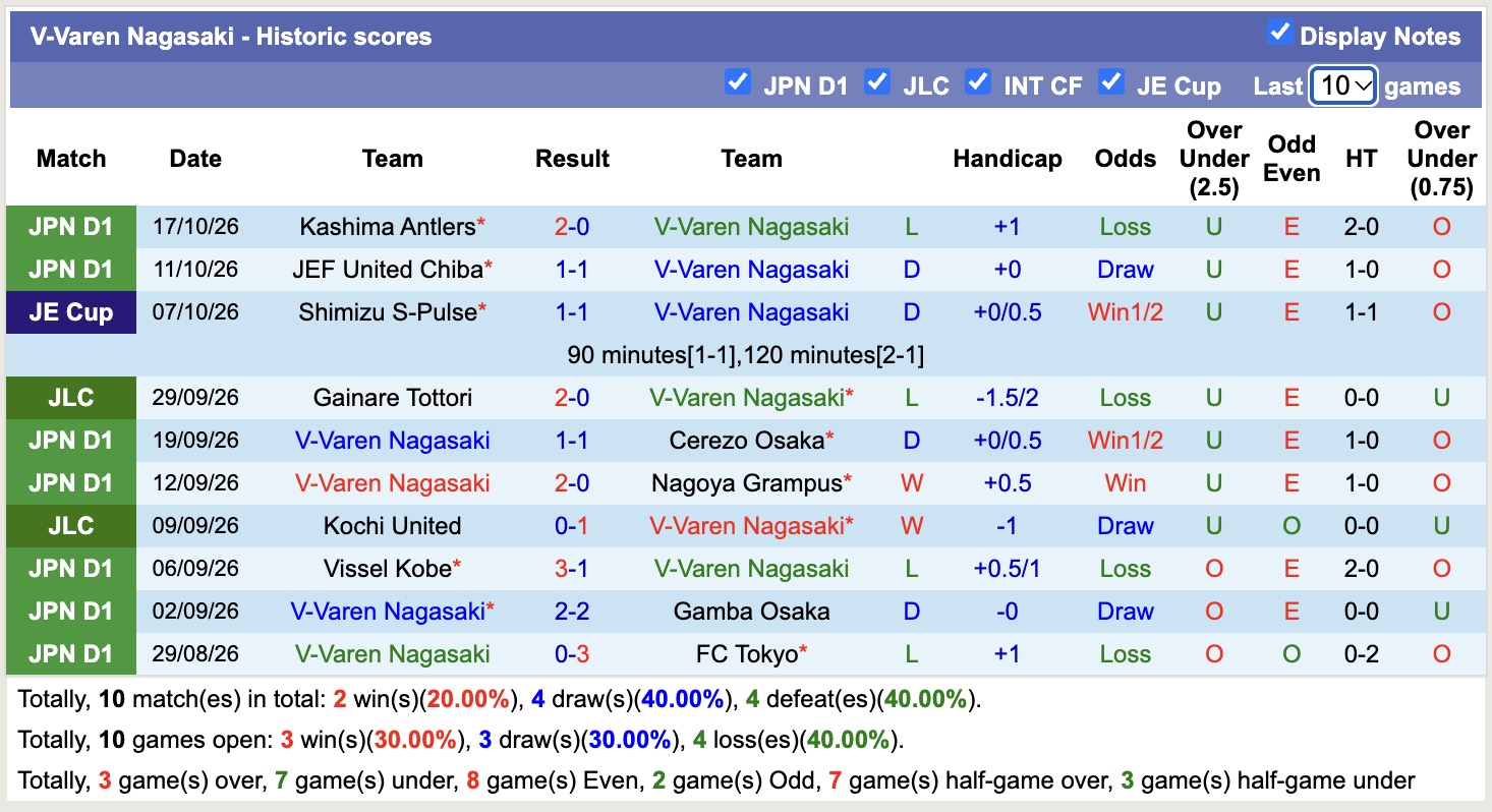 Nhận định, soi kèo V-Varen Nagasaki vs Sanfrecce, 17h00 ngày 21/10: Khó cản - Ảnh 1
