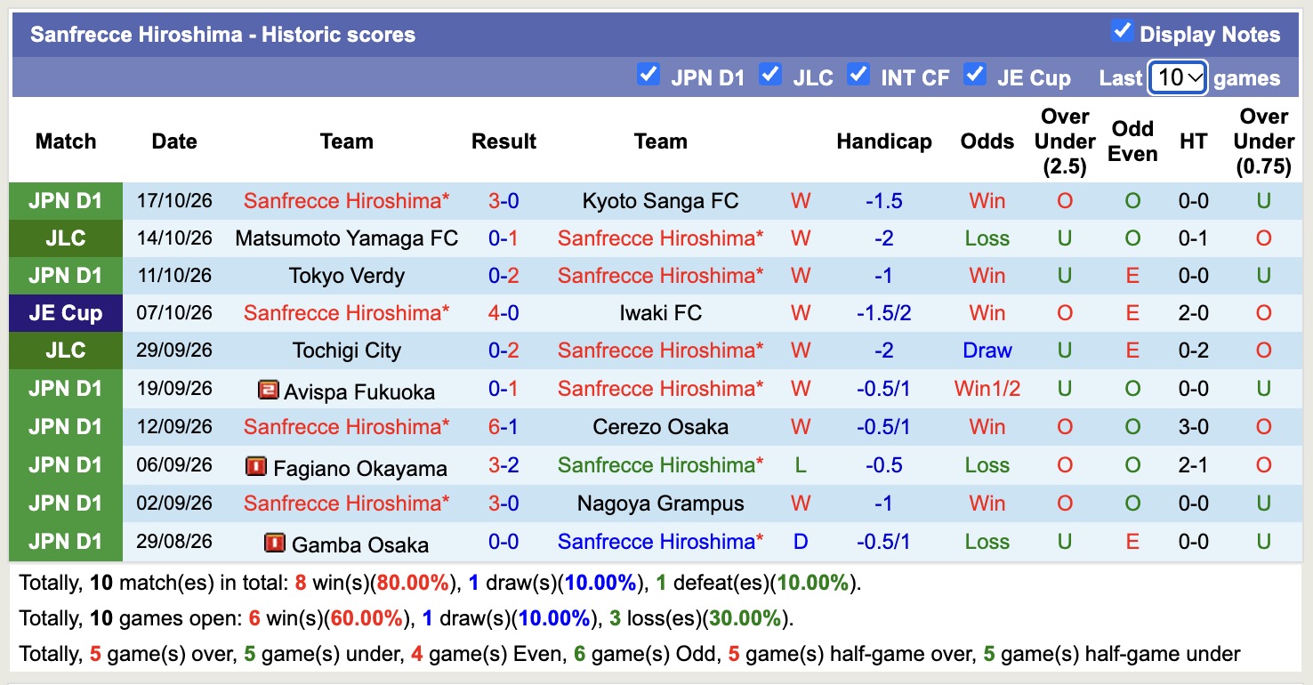 Nhận định, soi kèo V-Varen Nagasaki vs Sanfrecce, 17h00 ngày 21/10: Khó cản - Ảnh 2