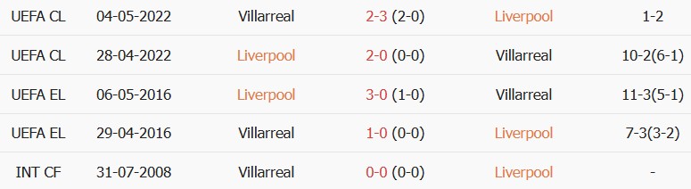 Soi kèo góc Liverpool vs Villarreal, 02h00 ngày 21/10 - Ảnh 3