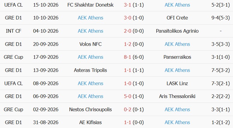 Soi kèo góc Man City vs AEK Athens, 02h00 ngày 21/10 - Ảnh 2