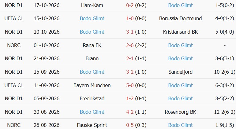 Soi kèo góc Napoli vs Bodo Glimt, 02h00 ngày 21/10 - Ảnh 2