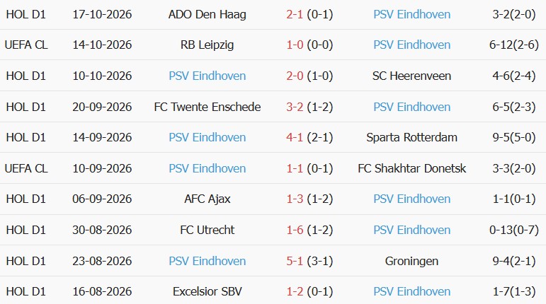 Soi kèo góc Porto vs PSV Eindhoven, 02h00 ngày 21/10 - Ảnh 2