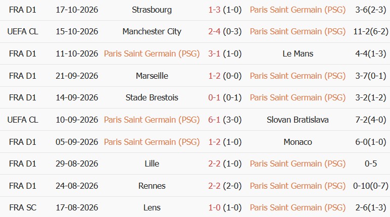 Soi kèo góc PSG vs Barcelona, 02h00 ngày 21/10 - Ảnh 1
