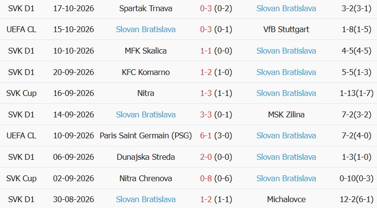 Soi kèo góc Roma vs Slovan Bratislava, 02h00 ngày 21/10 - Ảnh 2