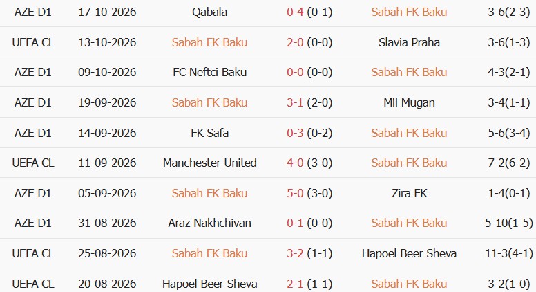Soi kèo góc Sabah Baku vs Dortmund, 23h45 ngày 20/10 - Ảnh 1