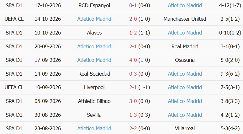Soi kèo góc Stuttgart vs Atletico Madrid, 02h00 ngày 21/10 - Ảnh 2