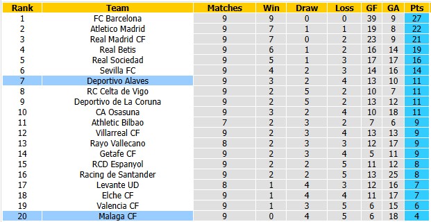 Nhận định, soi kèo Alaves vs Malaga, 2h00 ngày 24/10: Tìm lại bầu trời - Ảnh 4