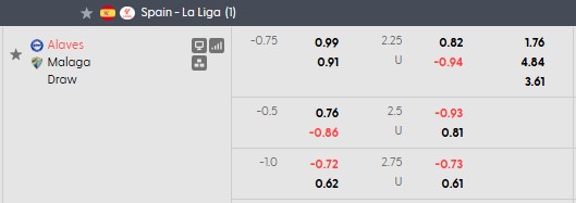 Nhận định, soi kèo Alaves vs Malaga, 2h00 ngày 24/10: Tìm lại bầu trời - Ảnh 5
