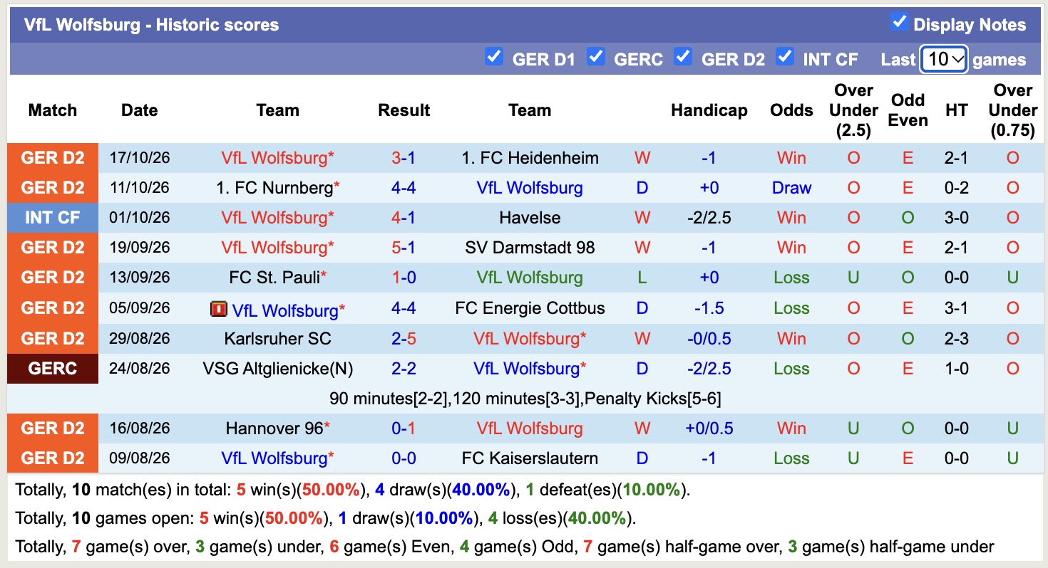 Nhận định, soi kèo Bochum vs Wolfsburg, 23h30 ngày 23/10: Chủ nhà khó thoát - Ảnh 2