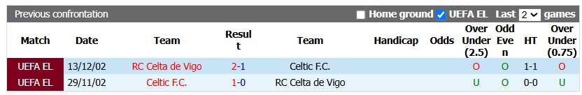 Nhận định, soi kèo Celtic vs Celta Vigo, 2h00 ngày 23/10: Kém cỏi như nhau - Ảnh 3