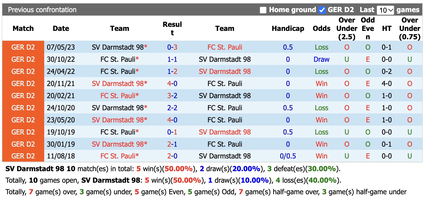 Nhận định, soi kèo Darmstadt vs St. Pauli, 23h30 ngày 23/10: Lại chia điểm - Ảnh 3