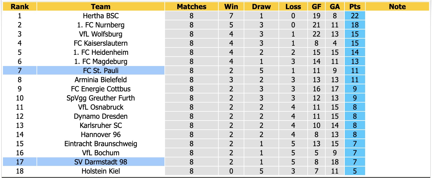 Nhận định, soi kèo Darmstadt vs St. Pauli, 23h30 ngày 23/10: Lại chia điểm - Ảnh 4