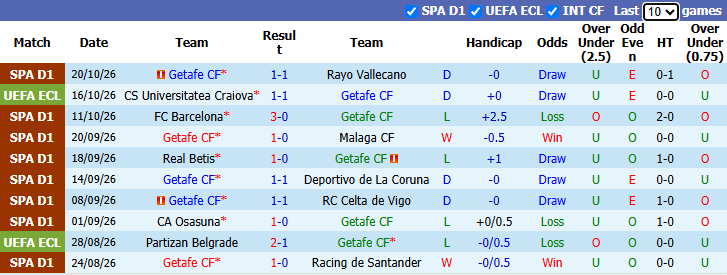 Nhận định, soi kèo Getafe vs Lugano, 23h45 ngày 22/10: Nỗi lo chưa dứt - Ảnh 2