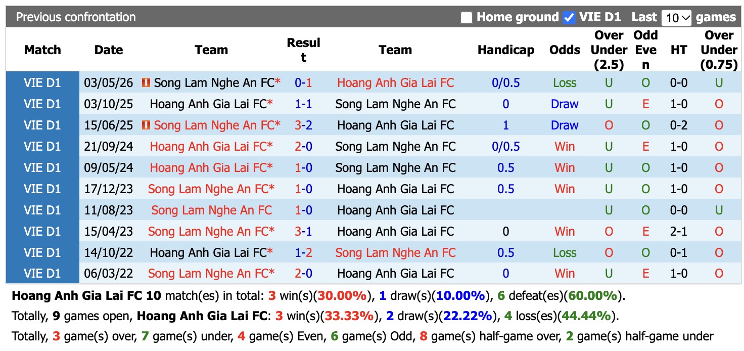 Nhận định, soi kèo HAGL vs SLNA, 17h00 ngày 23/10: Ngày về không dễ - Ảnh 3