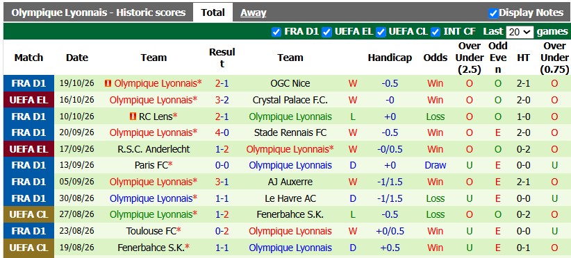 Nhận định, soi kèo Hoffenheim vs Lyon, 2h00 ngày 23/10: Đôi ngả chia ly - Ảnh 2