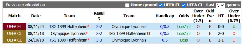 Nhận định, soi kèo Hoffenheim vs Lyon, 2h00 ngày 23/10: Đôi ngả chia ly - Ảnh 3