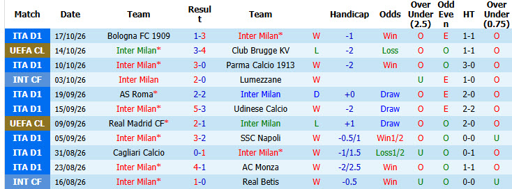 Nhận định, soi kèo Inter Milan vs Shakhtar Donetsk, 02h00 ngày 22/10: Hai bộ mặt trái ngược - Ảnh 2