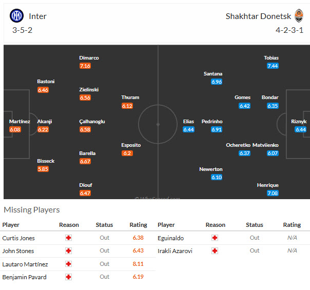 Nhận định, soi kèo Inter Milan vs Shakhtar Donetsk, 02h00 ngày 22/10: Hai bộ mặt trái ngược - Ảnh 5
