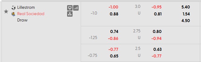 Nhận định, soi kèo Lillestrom vs Sociedad, 2h00 ngày 23/10: Giữ lại 1 điểm - Ảnh 4