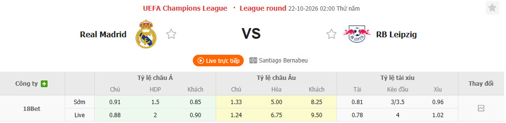 Nhận định, soi kèo Real Madrid vs Leipzig, 02h00 ngày 22/10: Kền kền cất cánh - Ảnh 2