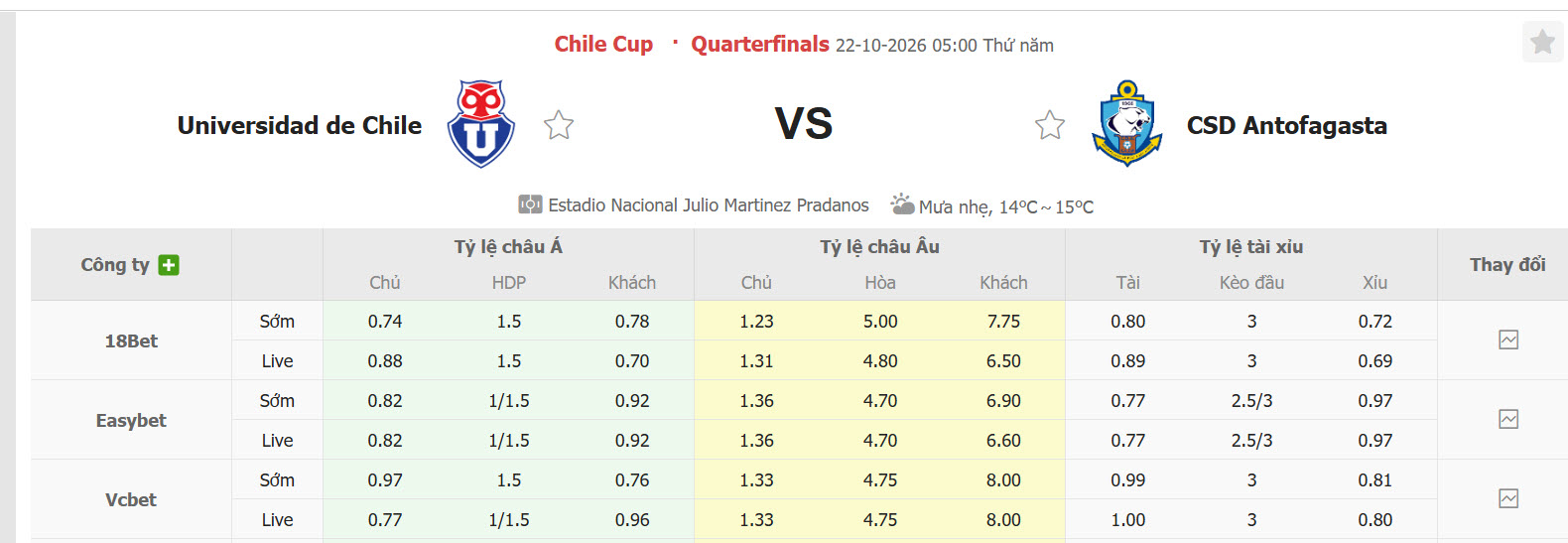 Nhận định, soi kèo Universidad de Chile vs Antofagasta, 06h00 ngày 22/10: Chưa từ bỏ - Ảnh 1