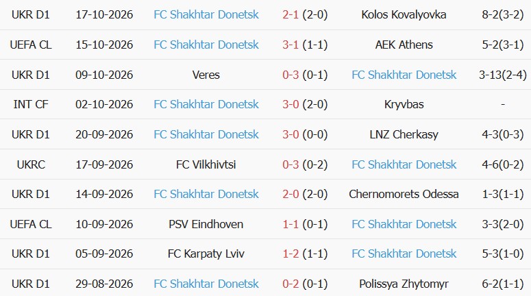 Soi kèo góc Inter Milan vs Shakhtar Donetsk, 02h00 ngày 22/10 - Ảnh 2