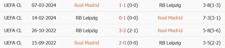 Soi kèo góc Real Madrid vs Leipzig, 02h00 ngày 22/10 - Ảnh 3