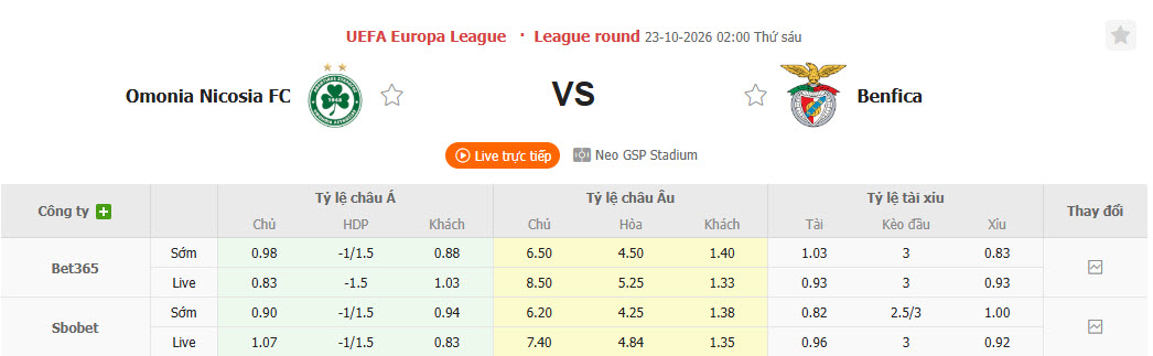 Nhận định, soi kèo AC Omonia vs Benfica, 02h00 ngày 23/10: Đại bàng mất điểm - Ảnh 1