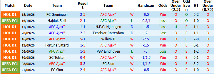 Nhận định, soi kèo Ajax vs Atalanta, 02h00 ngày 23/10: Phong độ thất thường - Ảnh 2