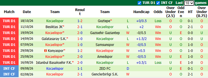 Nhận định, soi kèo Alanyaspor vs Kocaelispor, 0h00 ngày 24/10: Tận dụng lợi thế - Ảnh 3