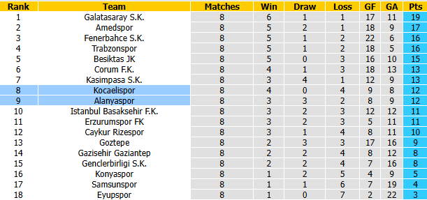 Nhận định, soi kèo Alanyaspor vs Kocaelispor, 0h00 ngày 24/10: Tận dụng lợi thế - Ảnh 5