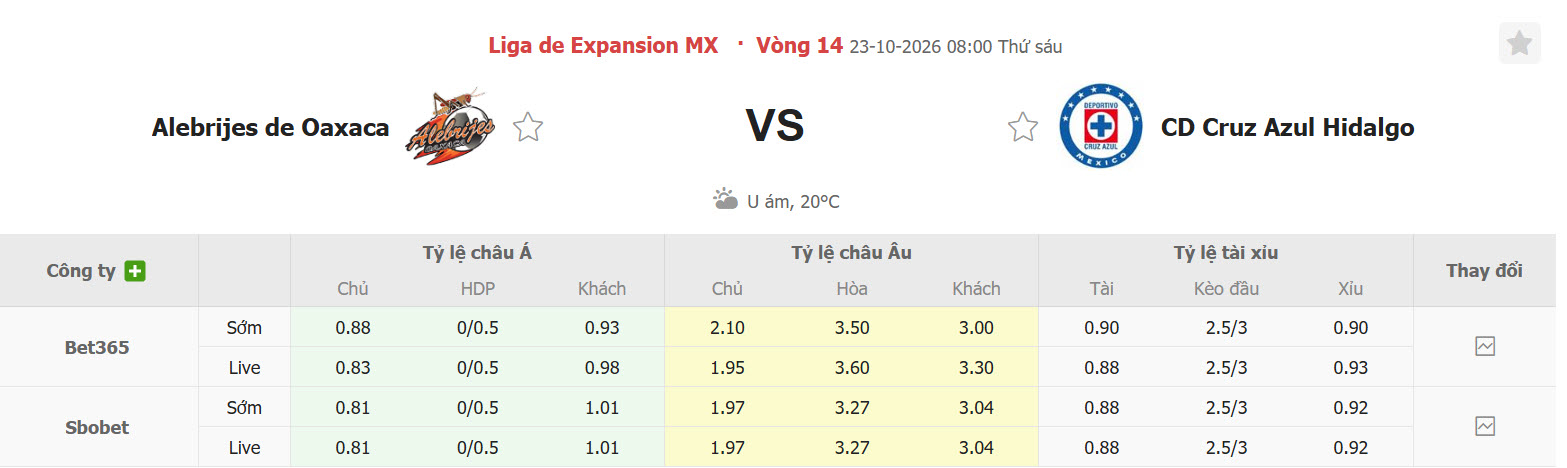 Nhận định, soi kèo Alebrijes de Oaxaca vs Hidalgo, 08h00 ngày 23/10: Một mất một còn - Ảnh 1