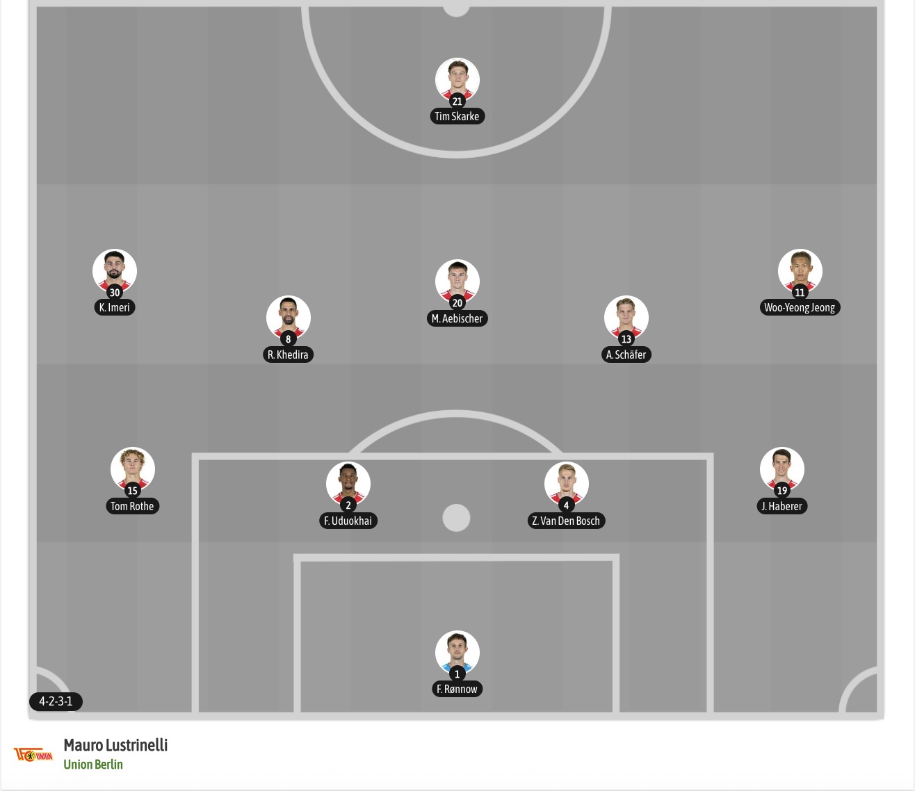 Nhận định, soi kèo Augsburg vs Union Berlin, 20h30 ngày 24/10: Khó tìm niềm vui - Ảnh 7