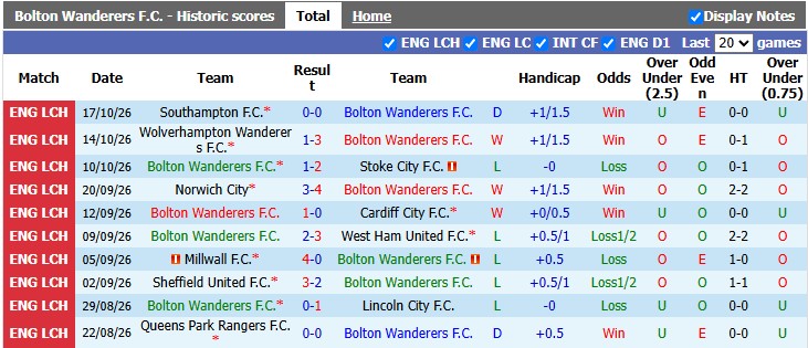 Nhận định, soi kèo Bolton vs Middlesbrough, 2h00 ngày 24/10: Thế trận cởi mở - Ảnh 1