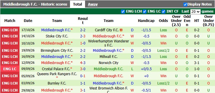 Nhận định, soi kèo Bolton vs Middlesbrough, 2h00 ngày 24/10: Thế trận cởi mở - Ảnh 2