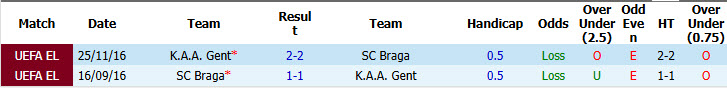 Nhận định, soi kèo Braga vs Gent, 02h00 ngày 23/10: Sa sút không phanh - Ảnh 4