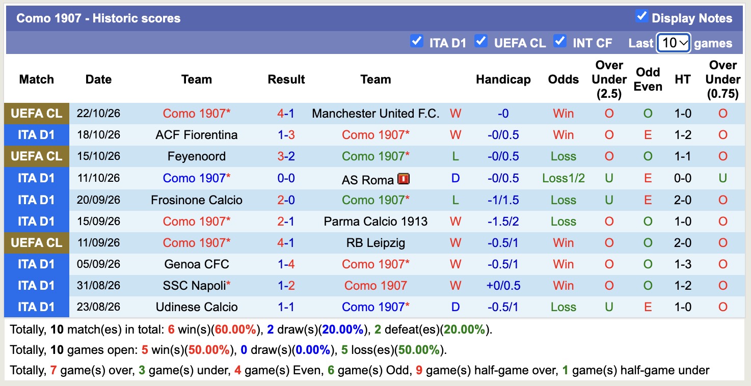 Nhận định, soi kèo Como vs Sassuolo, 20h00 ngày 24/10: Tiếp tục thăng hoa - Ảnh 1
