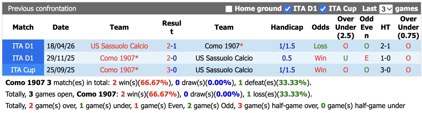 Nhận định, soi kèo Como vs Sassuolo, 20h00 ngày 24/10: Tiếp tục thăng hoa - Ảnh 3