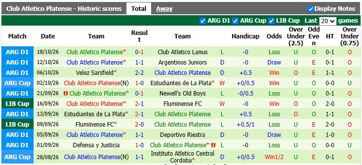 Nhận định, soi kèo Gimnasia Mendoza vs Platense, 4h30 ngày 24/10: Lấy lại tự tin - Ảnh 2