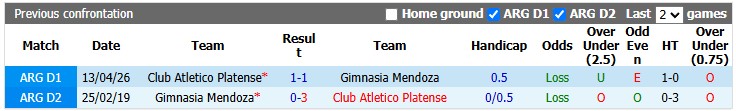 Nhận định, soi kèo Gimnasia Mendoza vs Platense, 4h30 ngày 24/10: Lấy lại tự tin - Ảnh 3