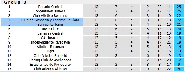 Nhận định, soi kèo Gimnasia vs Sarmiento, 5h00 ngày 24/10: Cân bằng - Ảnh 4