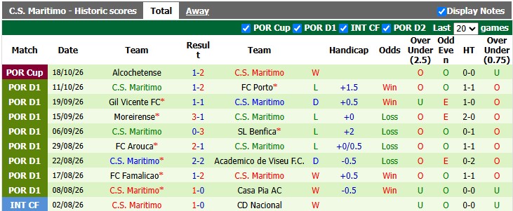 Nhận định, soi kèo Guimaraes vs Maritimo, 2h45 ngày 24/10: Chặn mạch bết bát - Ảnh 2