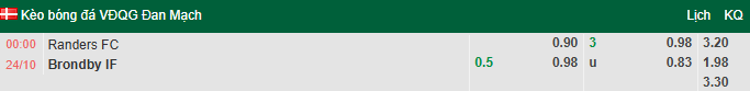 Nhận định, soi kèo Randers vs Brondby, 0h00 ngày 24/10: Đòi nợ - Ảnh 1