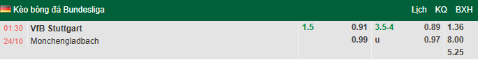 Nhận định, soi kèo Stuttgart vs Gladbach, 1h30 ngày 24/10: Cơ hội trời cho - Ảnh 1