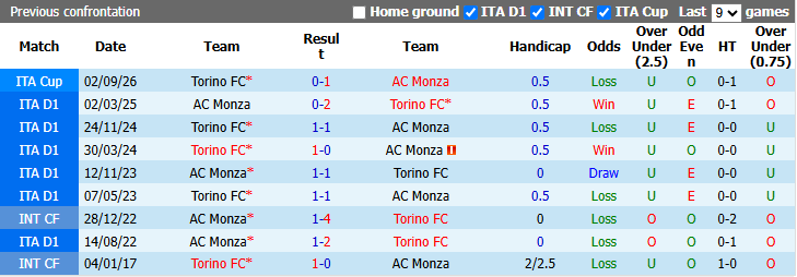 Nhận định, soi kèo Torino vs Monza, 1h45 ngày 24/10: Đối thủ khó chịu - Ảnh 4
