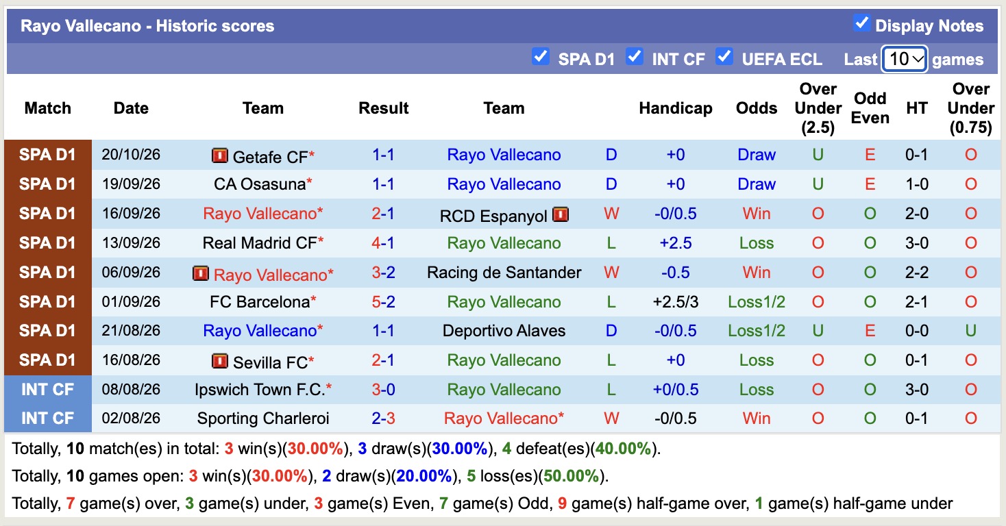 Nhận định, soi kèo Vallecano vs Elche, 19h00 ngày 24/10: Khó có trọn niềm vui - Ảnh 8