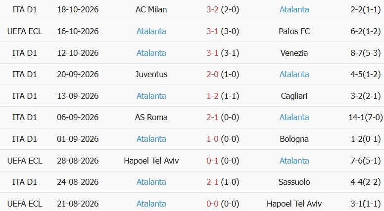 Soi kèo góc Ajax vs Atalanta, 02h00 ngày 23/10 - Ảnh 2