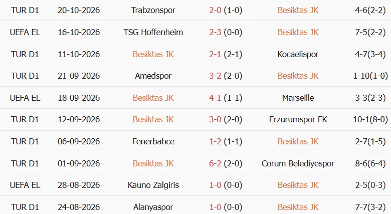 Soi kèo góc Besiktas vs Crystal Palace, 02h00 ngày 23/10 - Ảnh 1