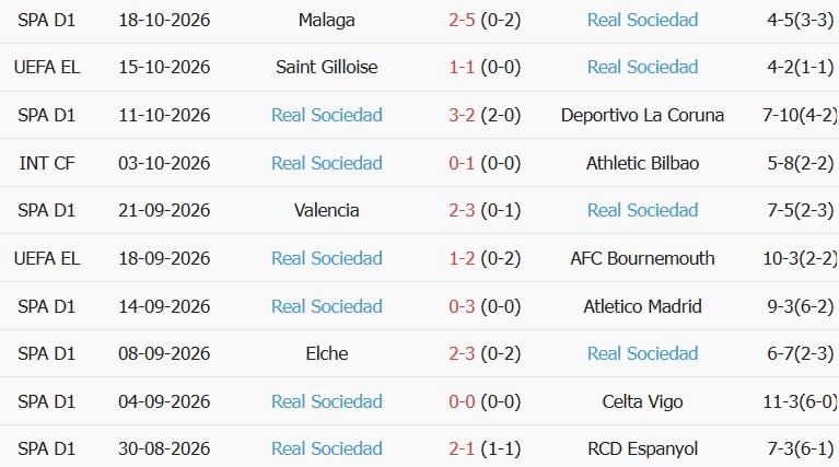 Soi kèo góc Lillestrom vs Sociedad, 02h00 ngày 23/10 - Ảnh 2