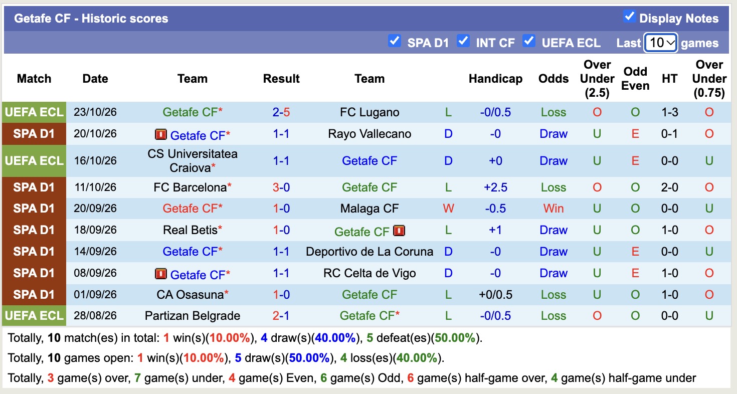 Nhận định, soi kèo Athletic Bilbao vs Getafe, 20h00 ngày 25/10: Kịch bản chia điểm - Ảnh 2